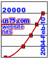 hit chart